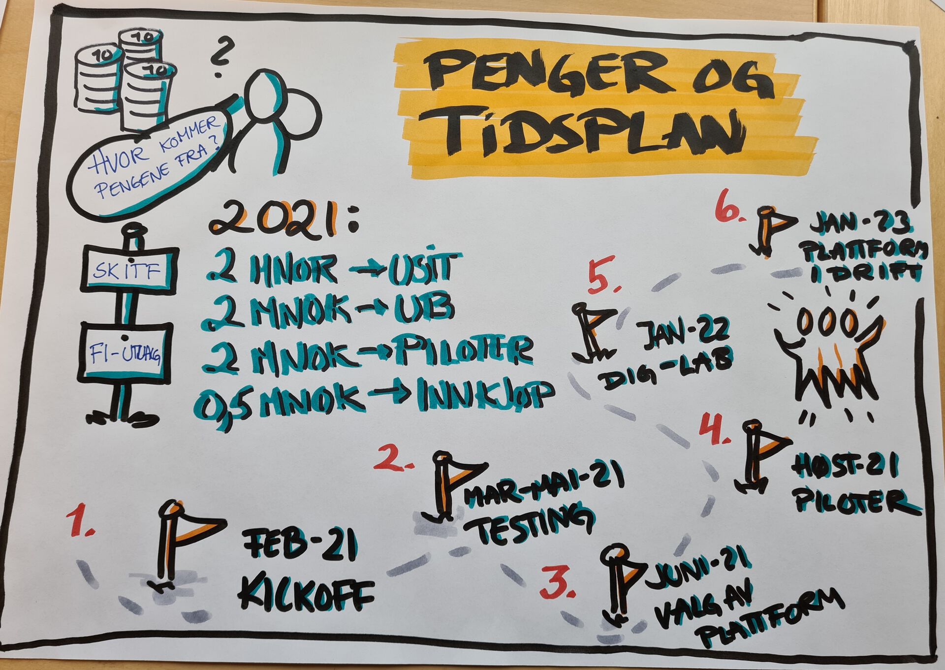 Bildet kan inneholde: håndskrift, tavle, rektangel, font, skrive.